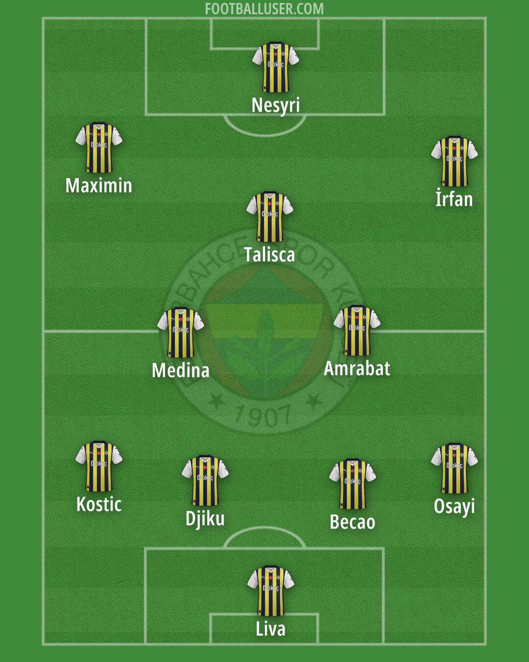 Fenerbahçe Formation 2024