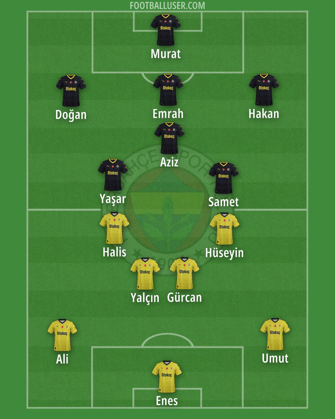 Fenerbahçe Formation 2024