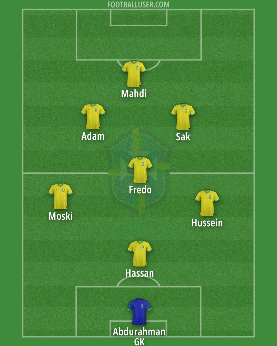 Brazil Formation 2024