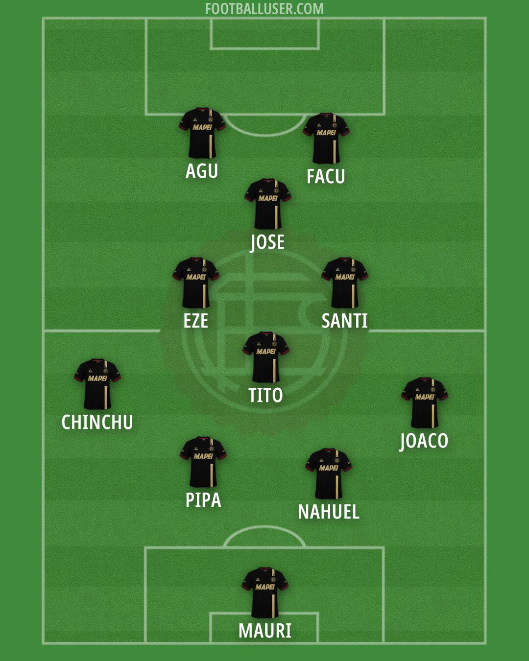 Lanús Formation 2024