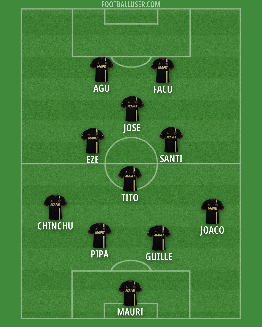 Lanús Formation 2024