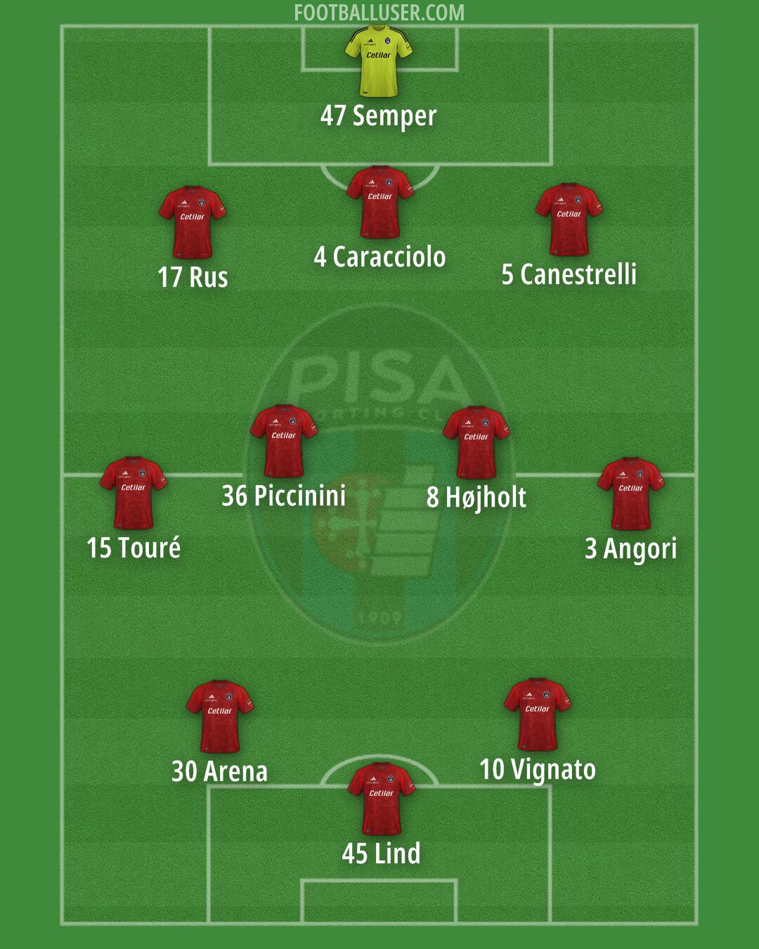 Pisa Formation 2024