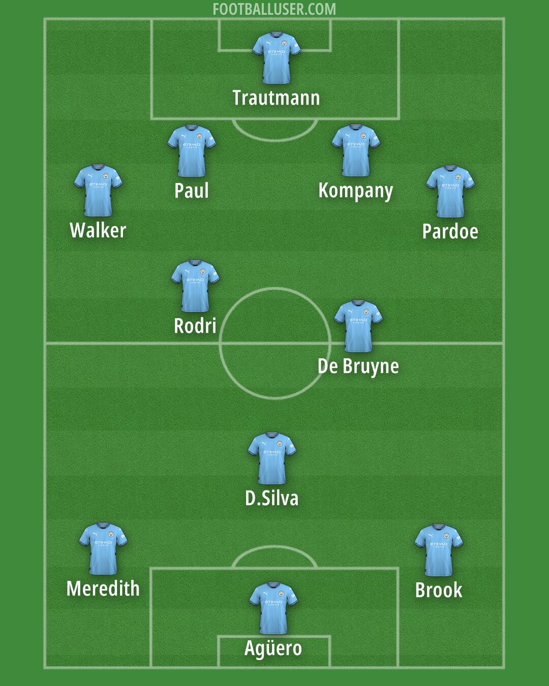 Man City Formation 2024