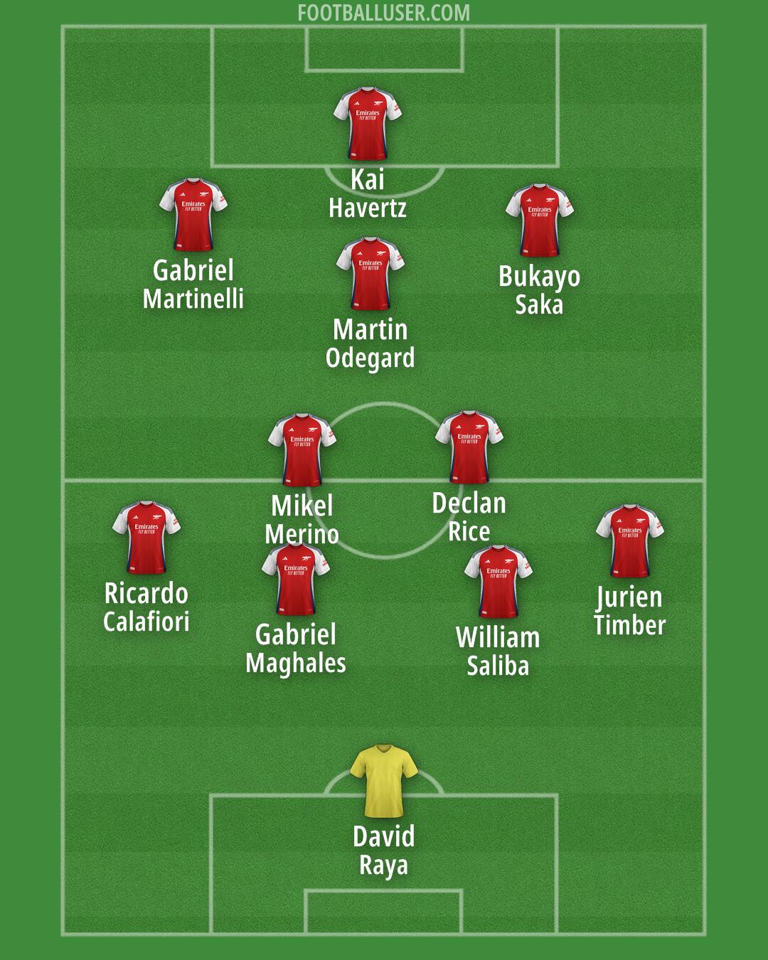 Arsenal Formation 2024