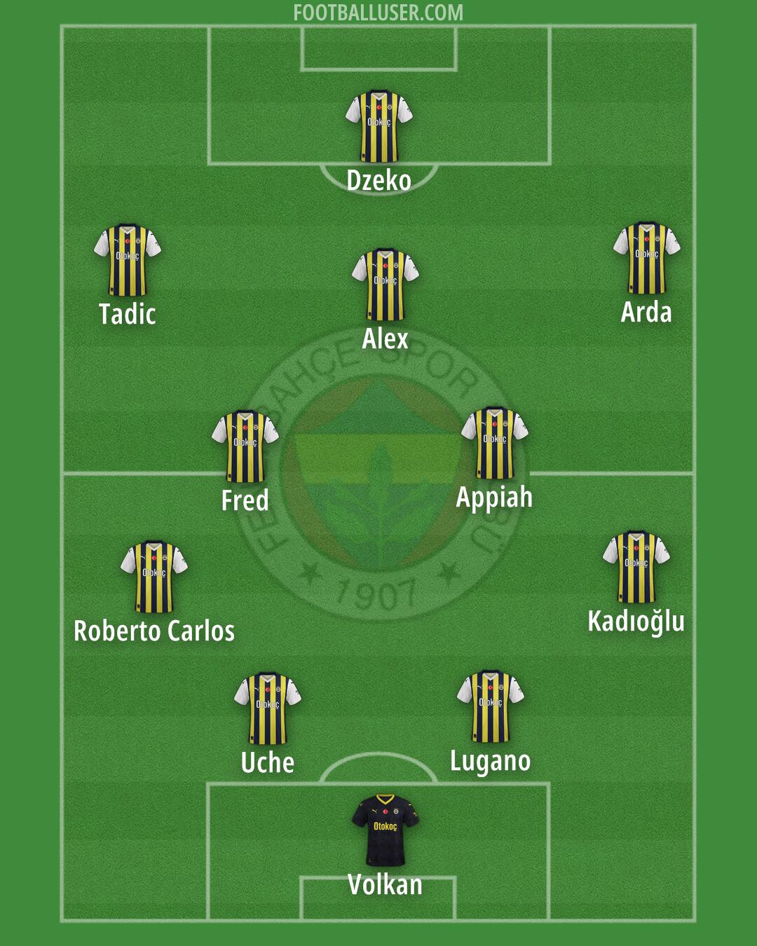 Fenerbahçe Formation 2024