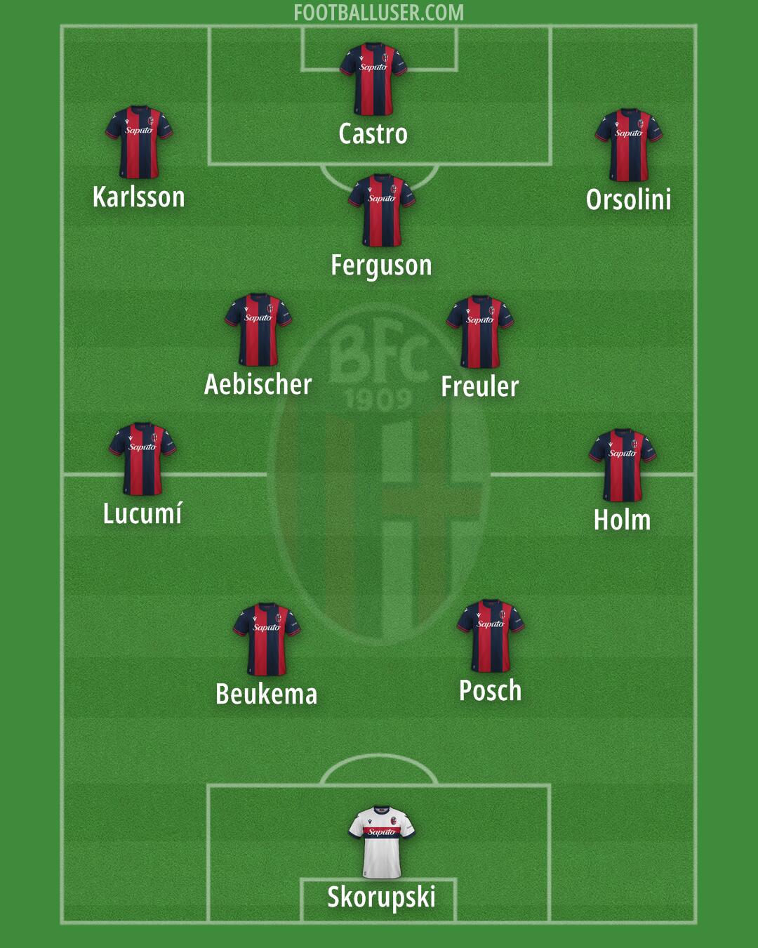 Bologna Formation 2024