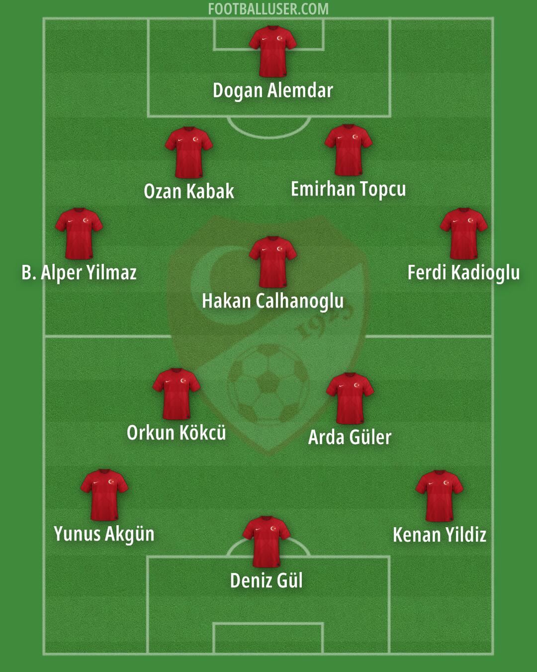 Türkiye Formation 2024