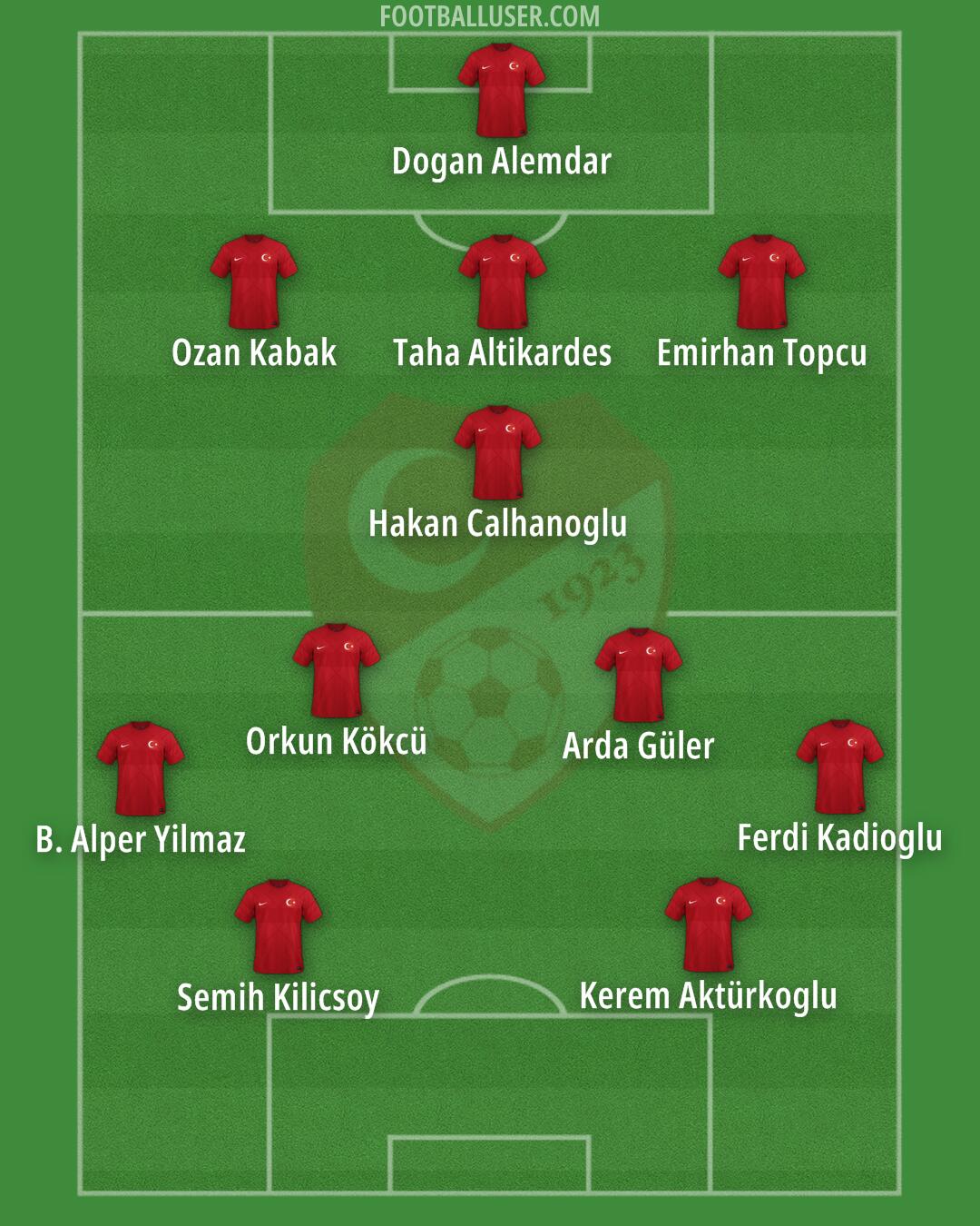 Türkiye Formation 2024