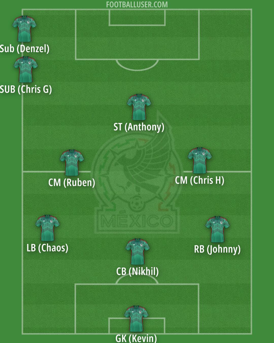 Mexico Formation 2024