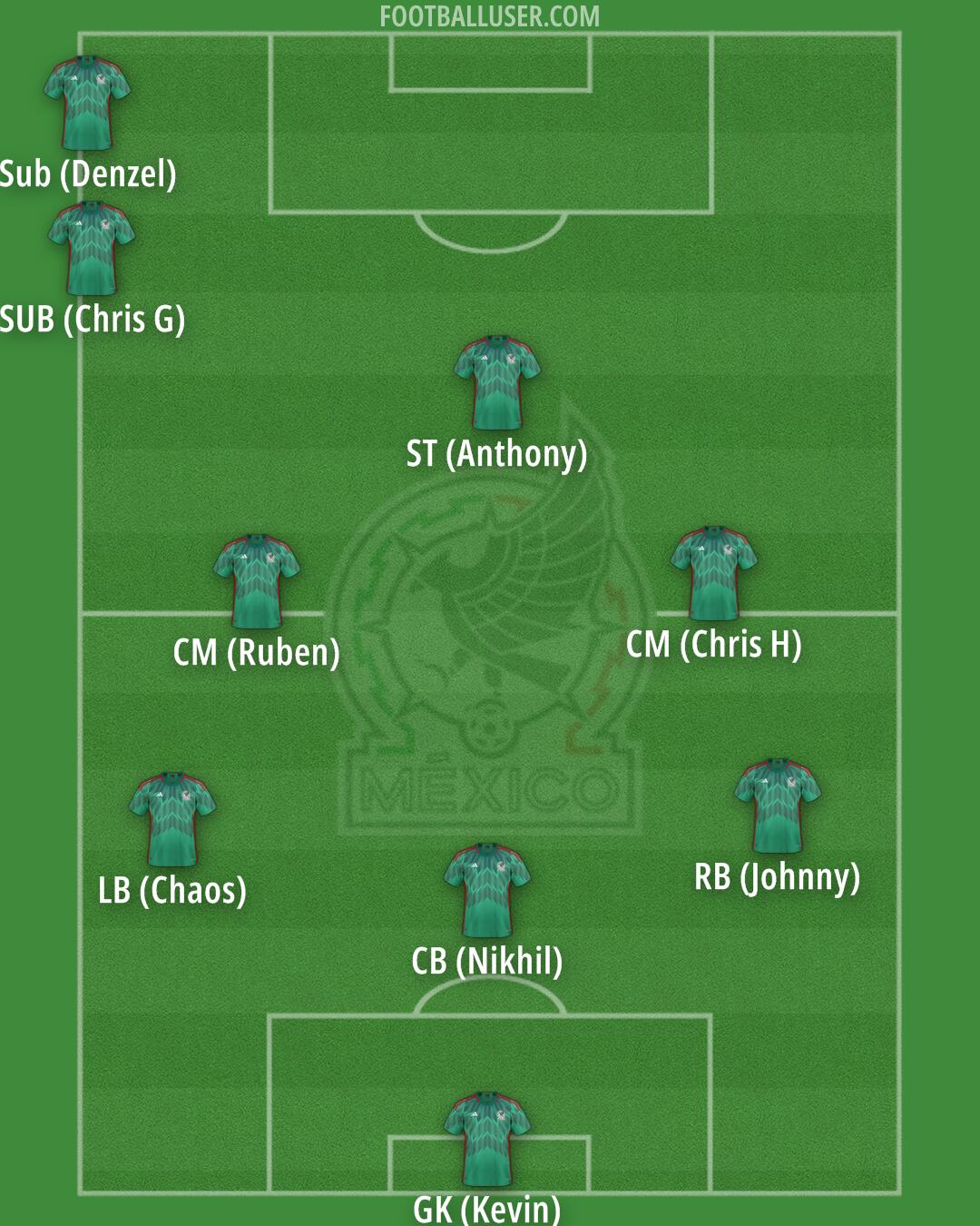 Mexico Formation 2024