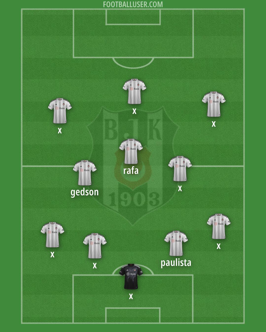 Besiktas Formation 2024