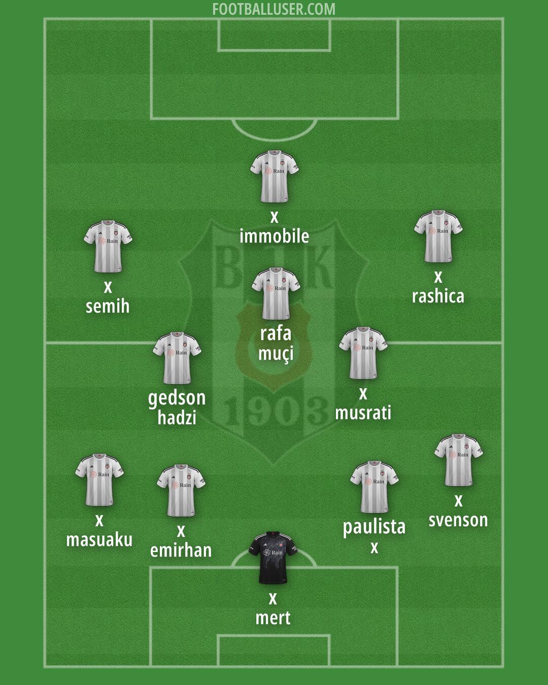 Besiktas Formation 2024