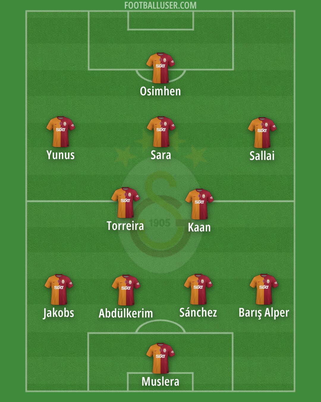 Galatasaray Formation 2024