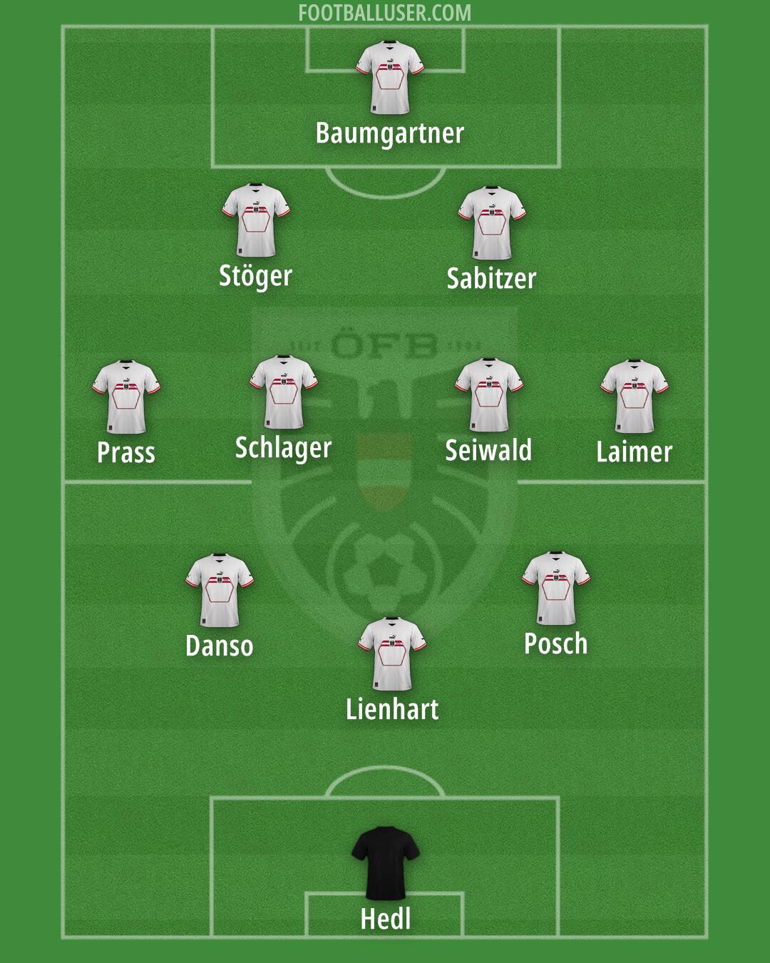 Austria Formation 2024