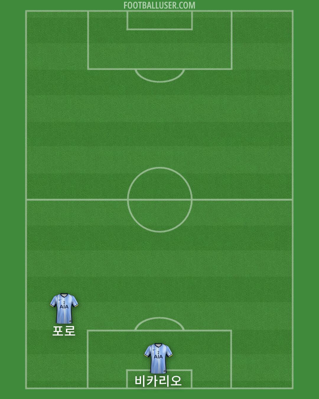 Tottenham Formation 2024