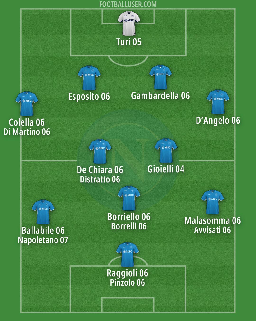 Napoli Formation 2024