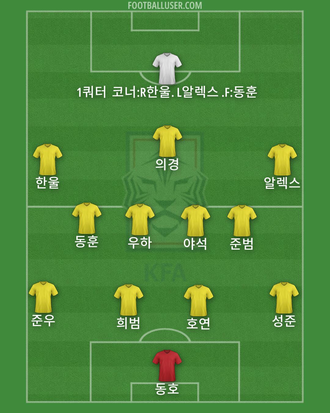 South Korea Formation 2024