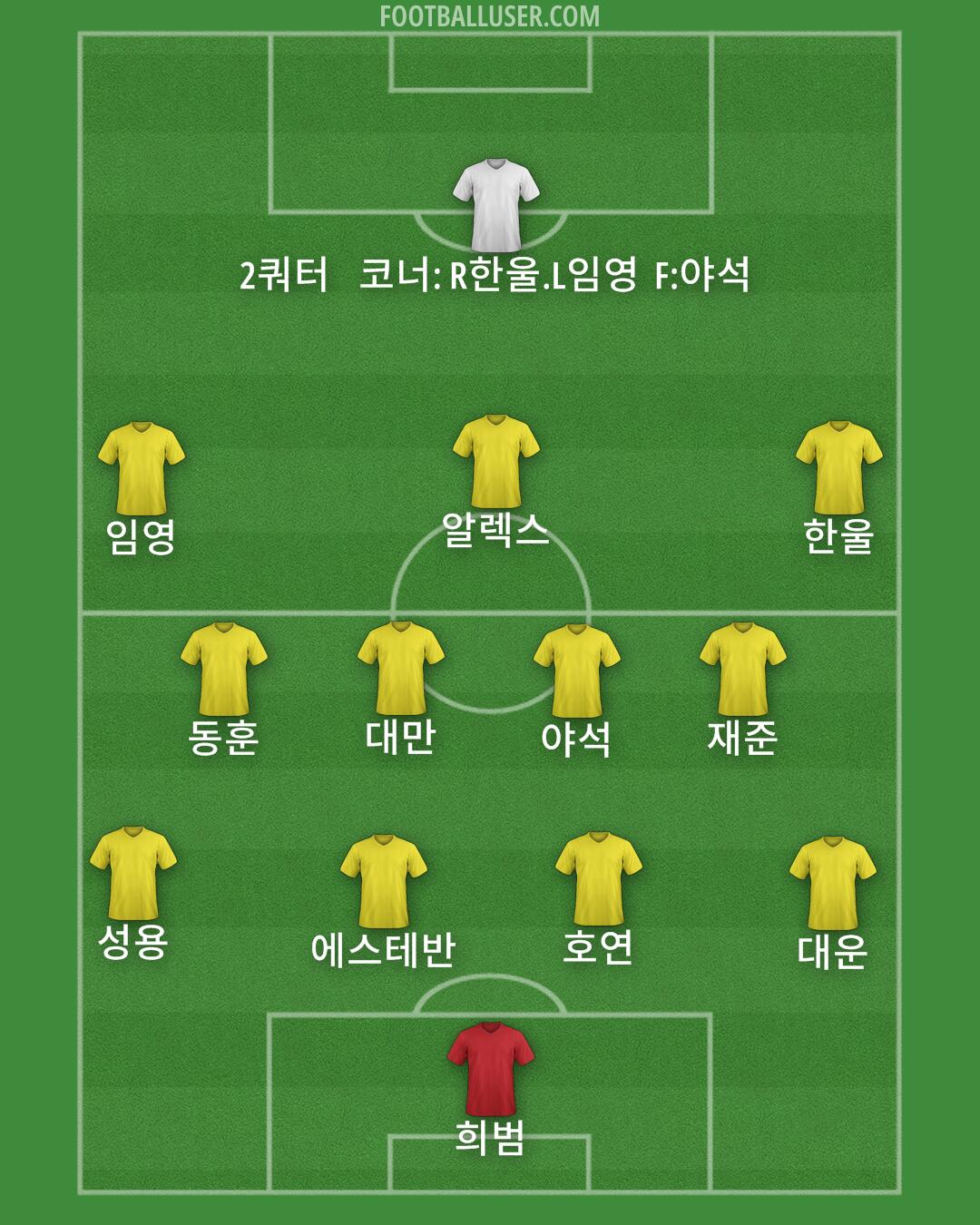 South Korea Formation 2024