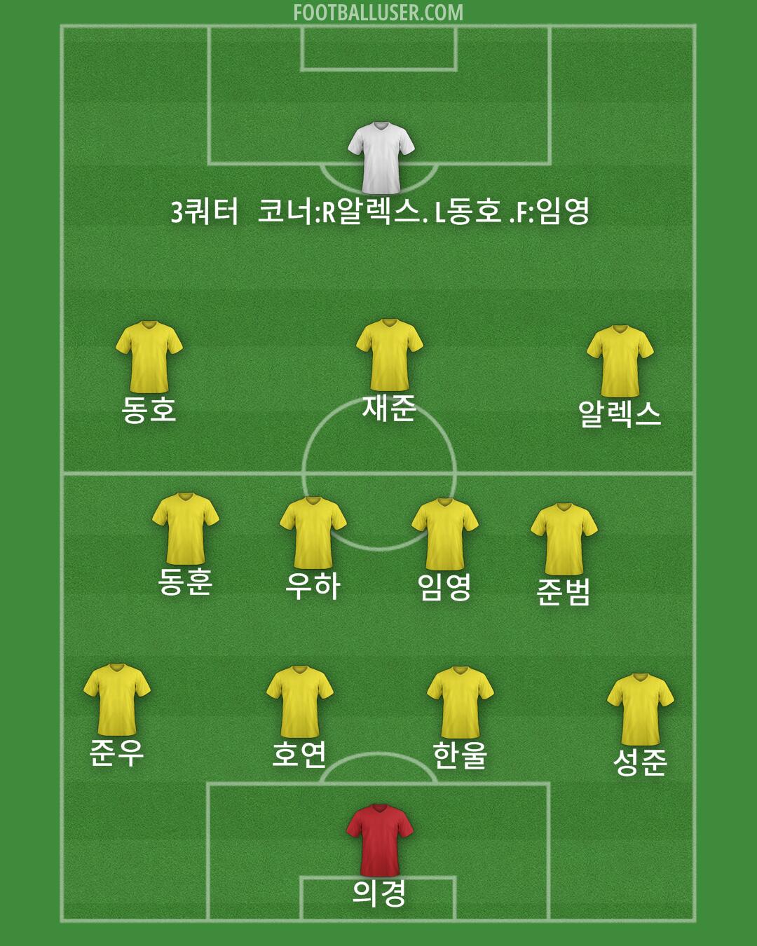 South Korea Formation 2024