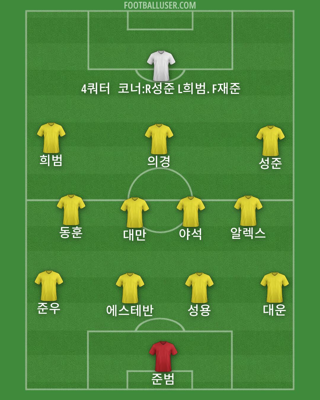 South Korea Formation 2024