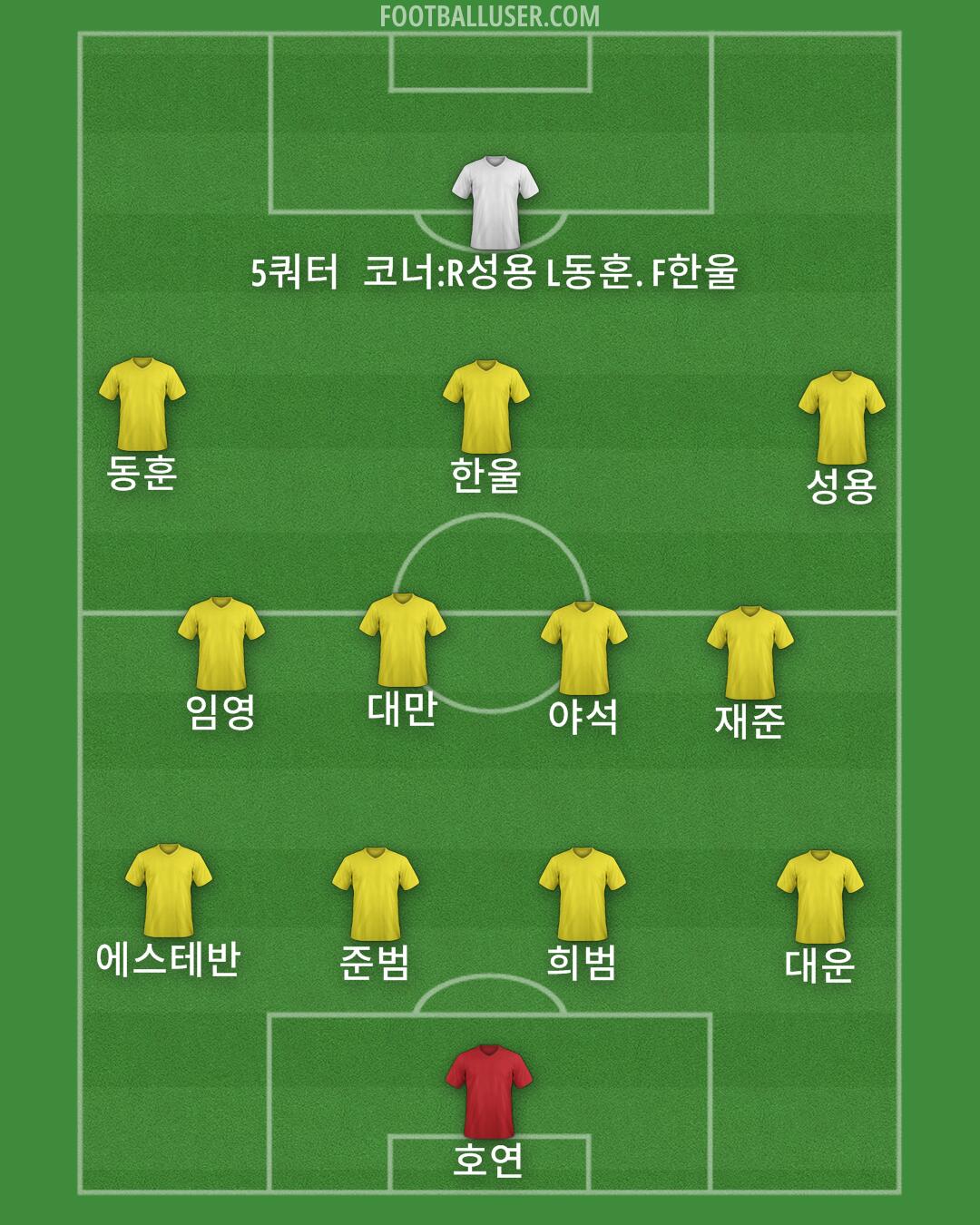 South Korea Formation 2024