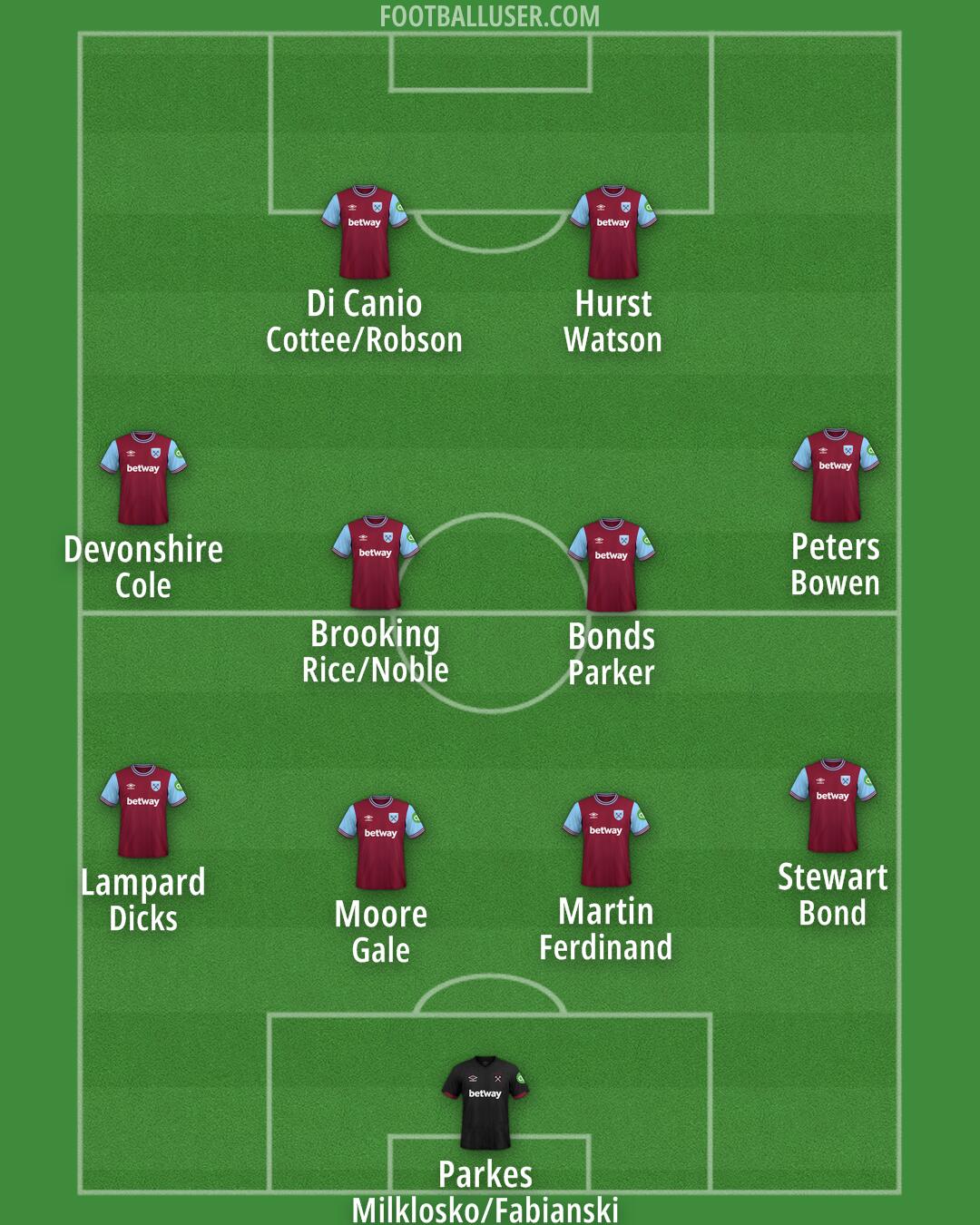 West Ham Formation 2024