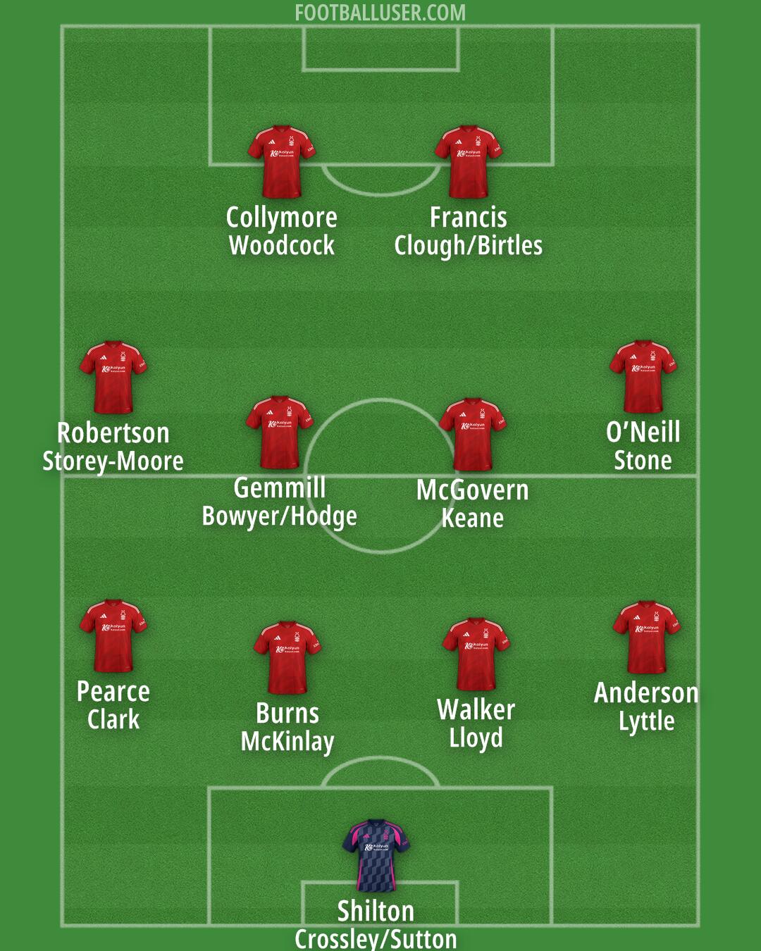 Nottm Forest Formation 2024