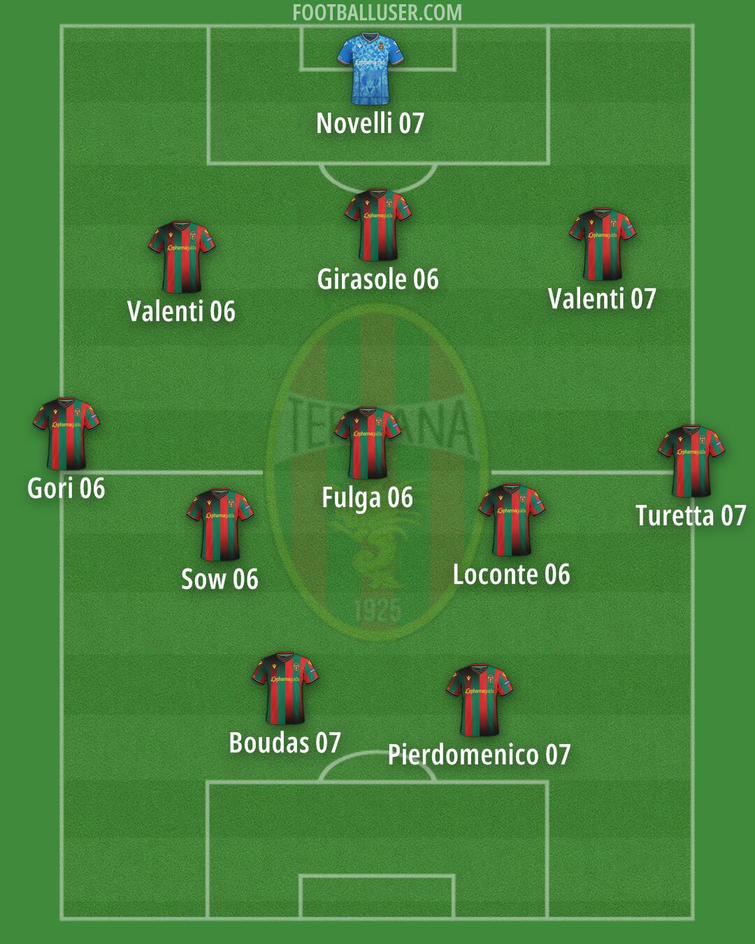 Ternana Formation 2024