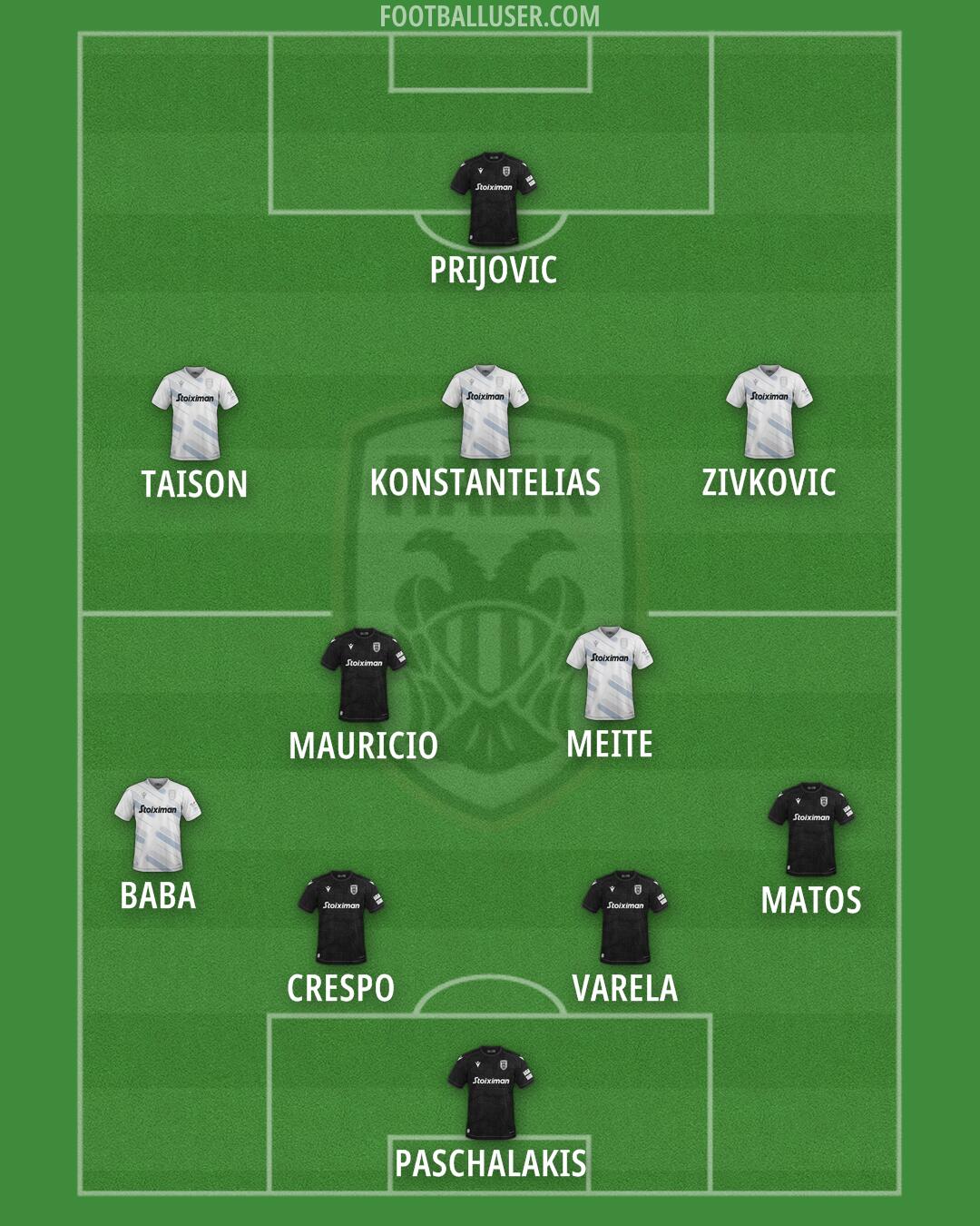 PAOK Formation 2024