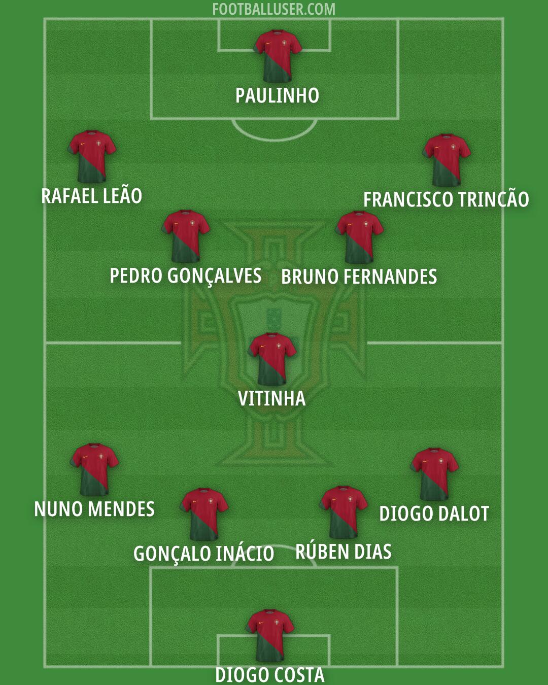 Portugal Formation 2024