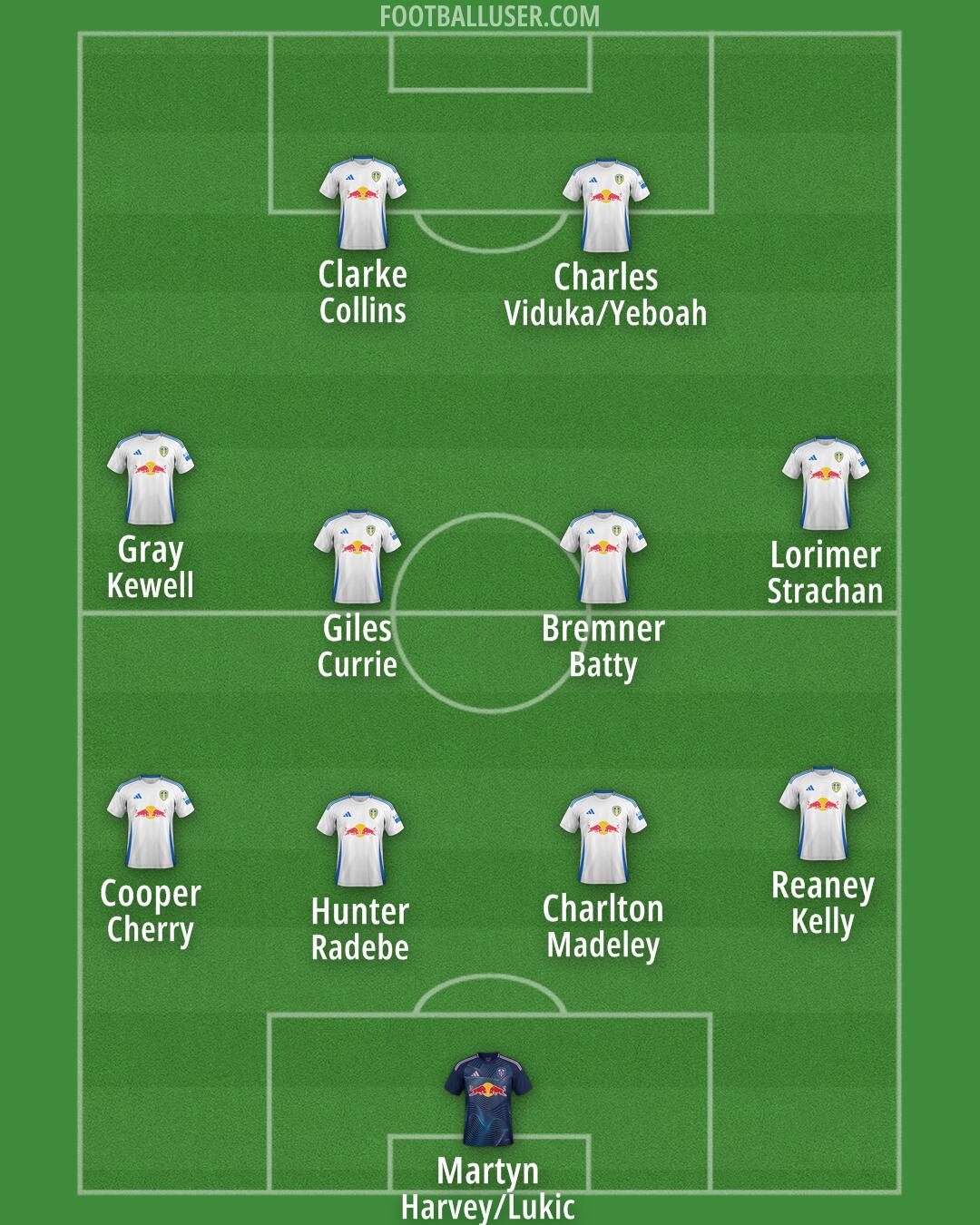 Leeds Formation 2024