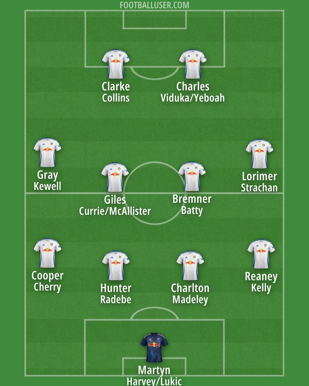 Leeds Formation 2024