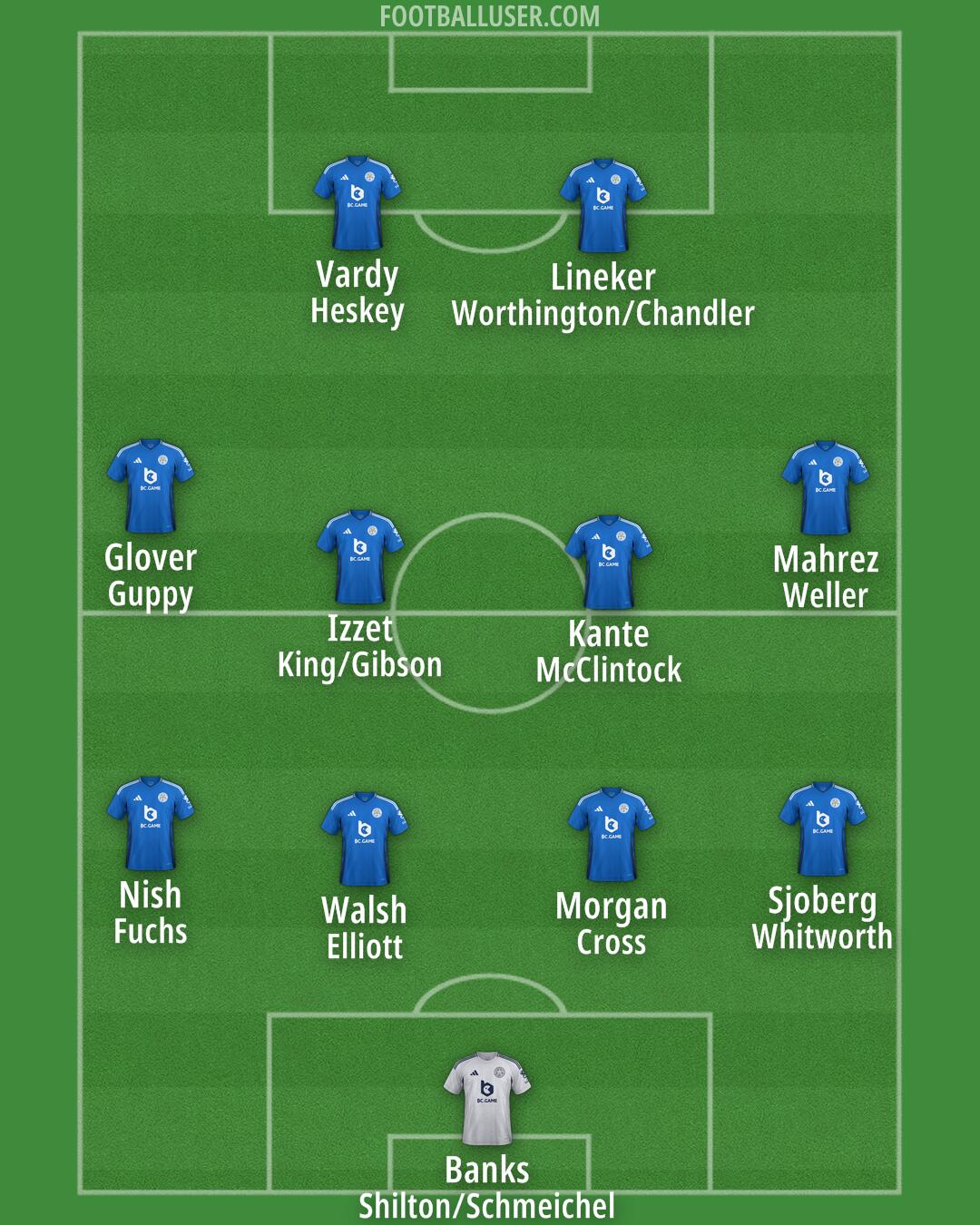 Leicester Formation 2024