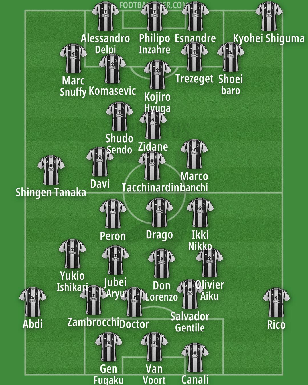 Juventus Formation 2024