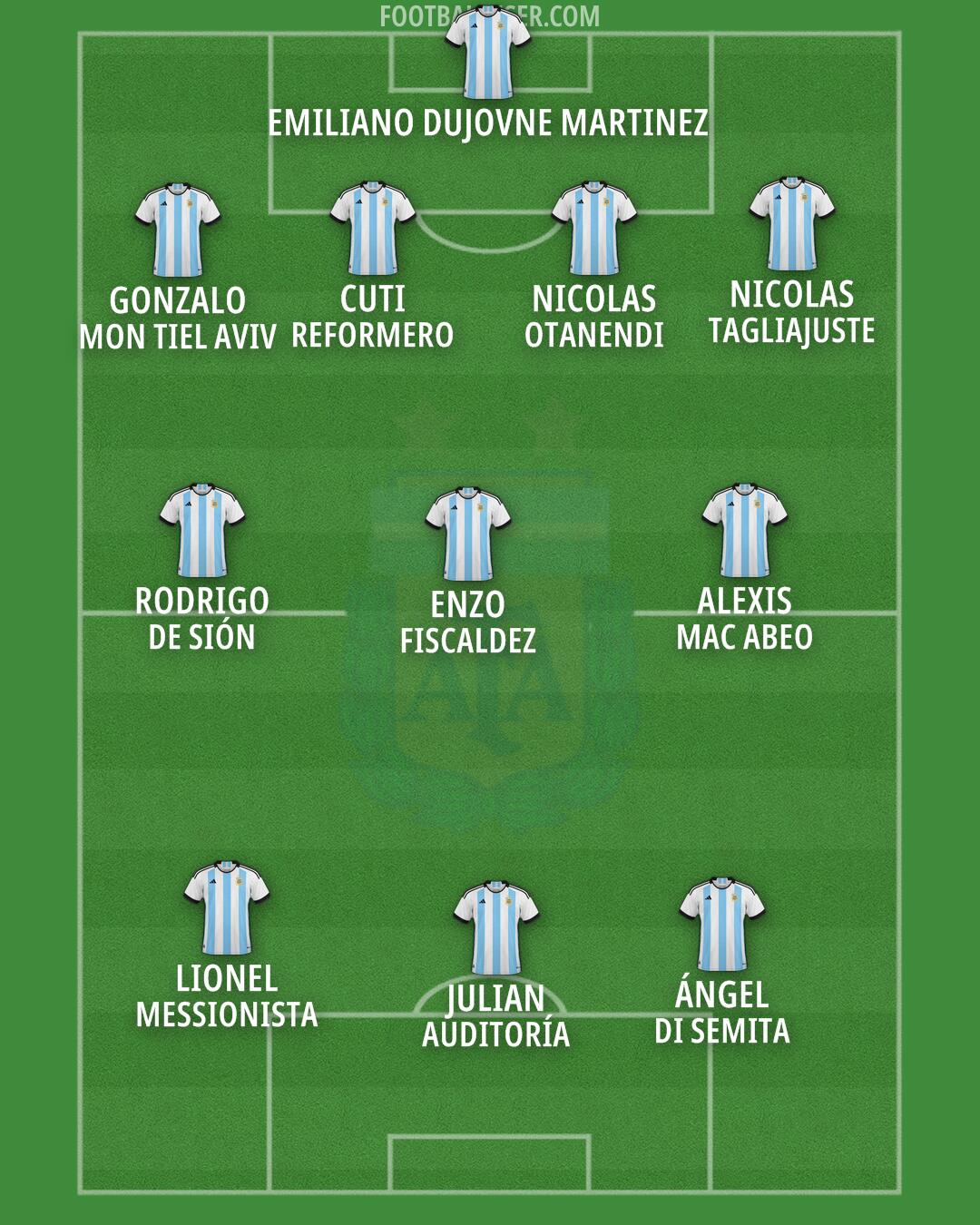 Argentina Formation 2024