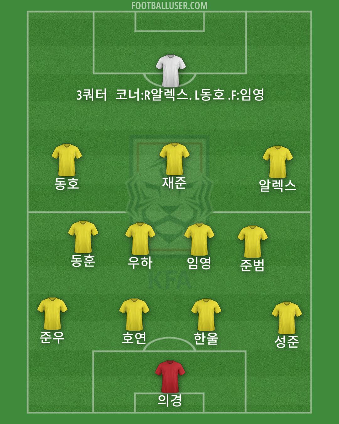 South Korea Formation 2024