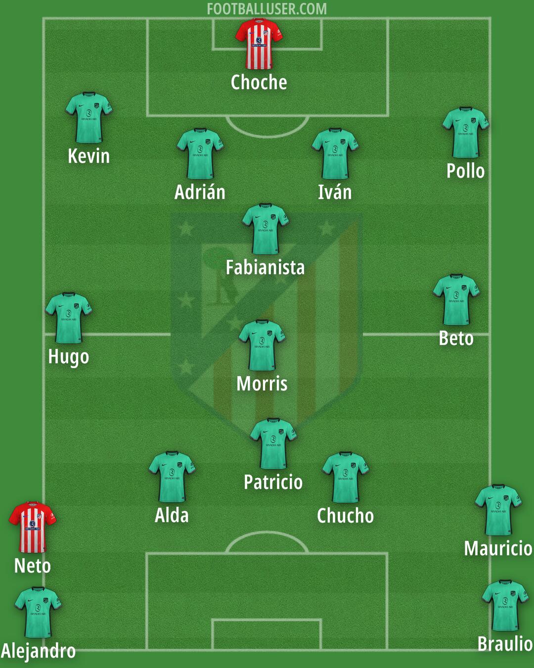 Atlético Formation 2024