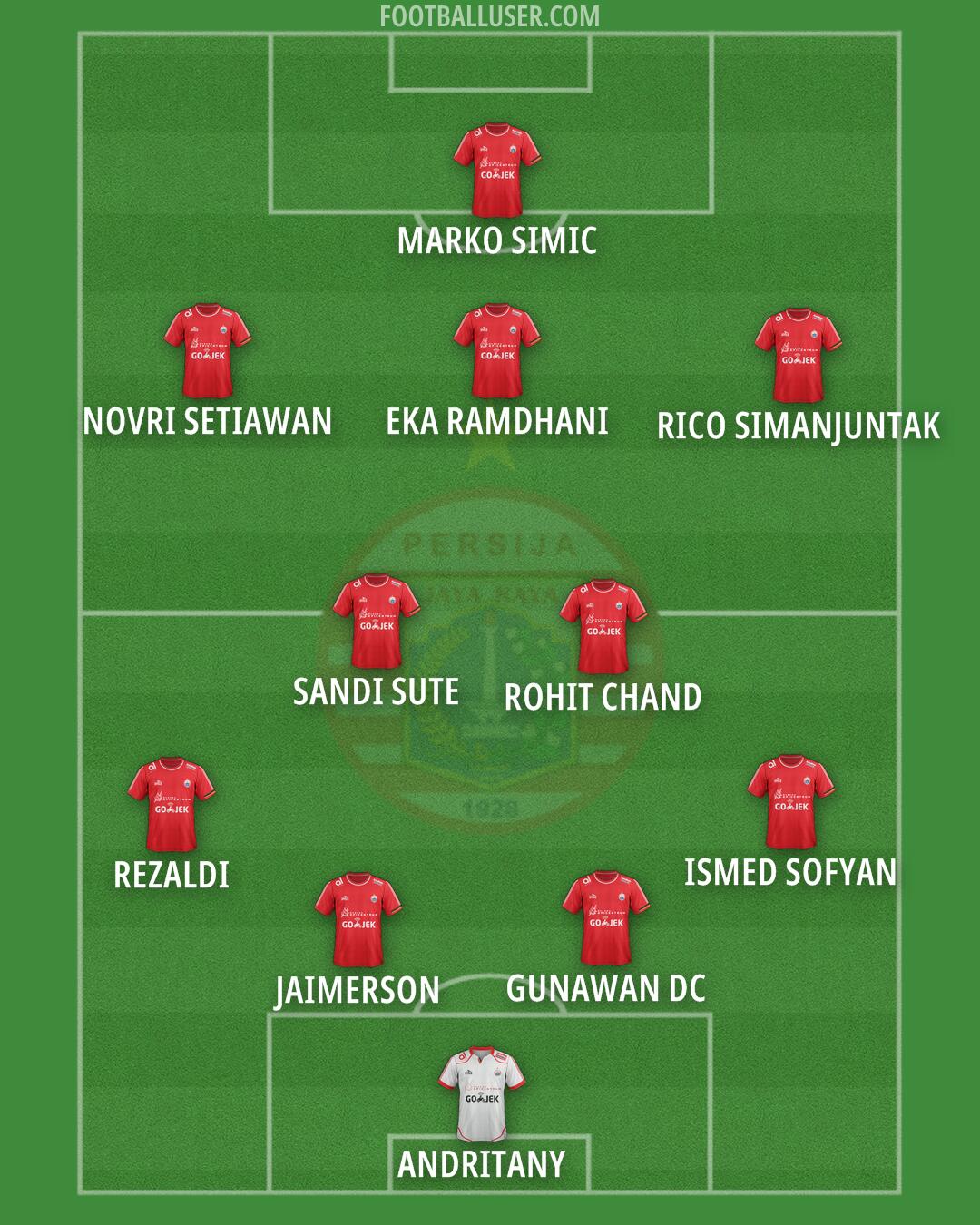 Persija Formation 2024