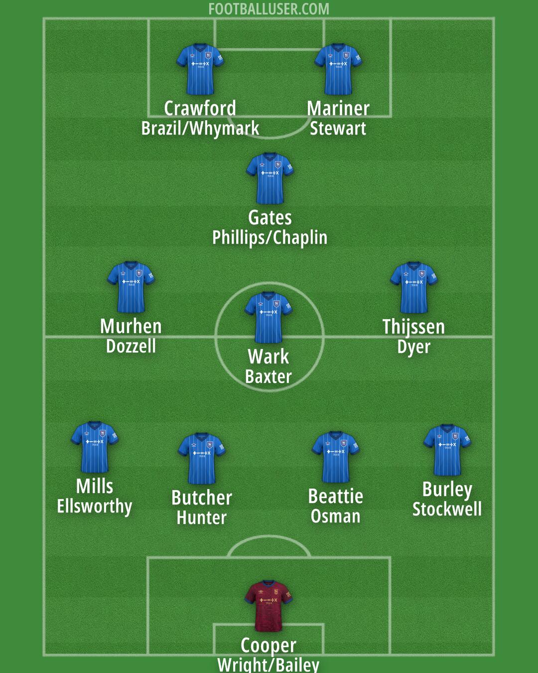 Ipswich Formation 2024