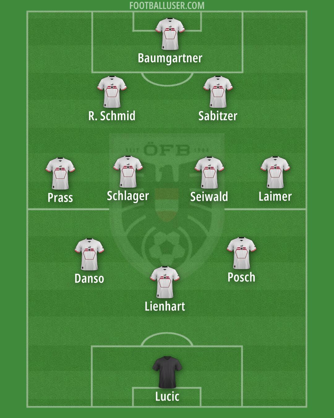 Austria Formation 2024