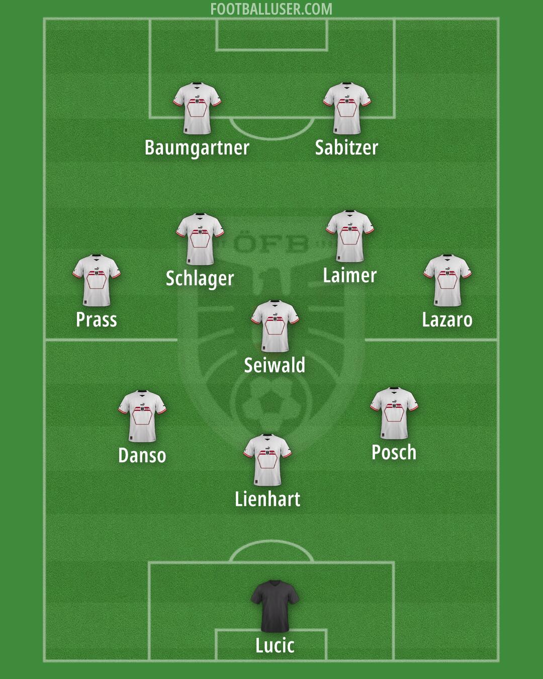 Austria Formation 2024