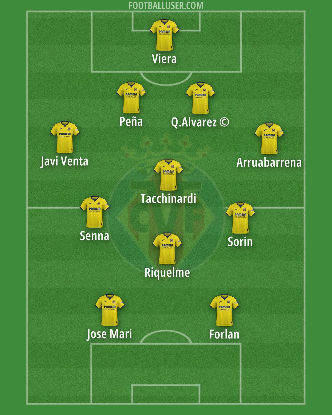 Villarreal Formation 2024