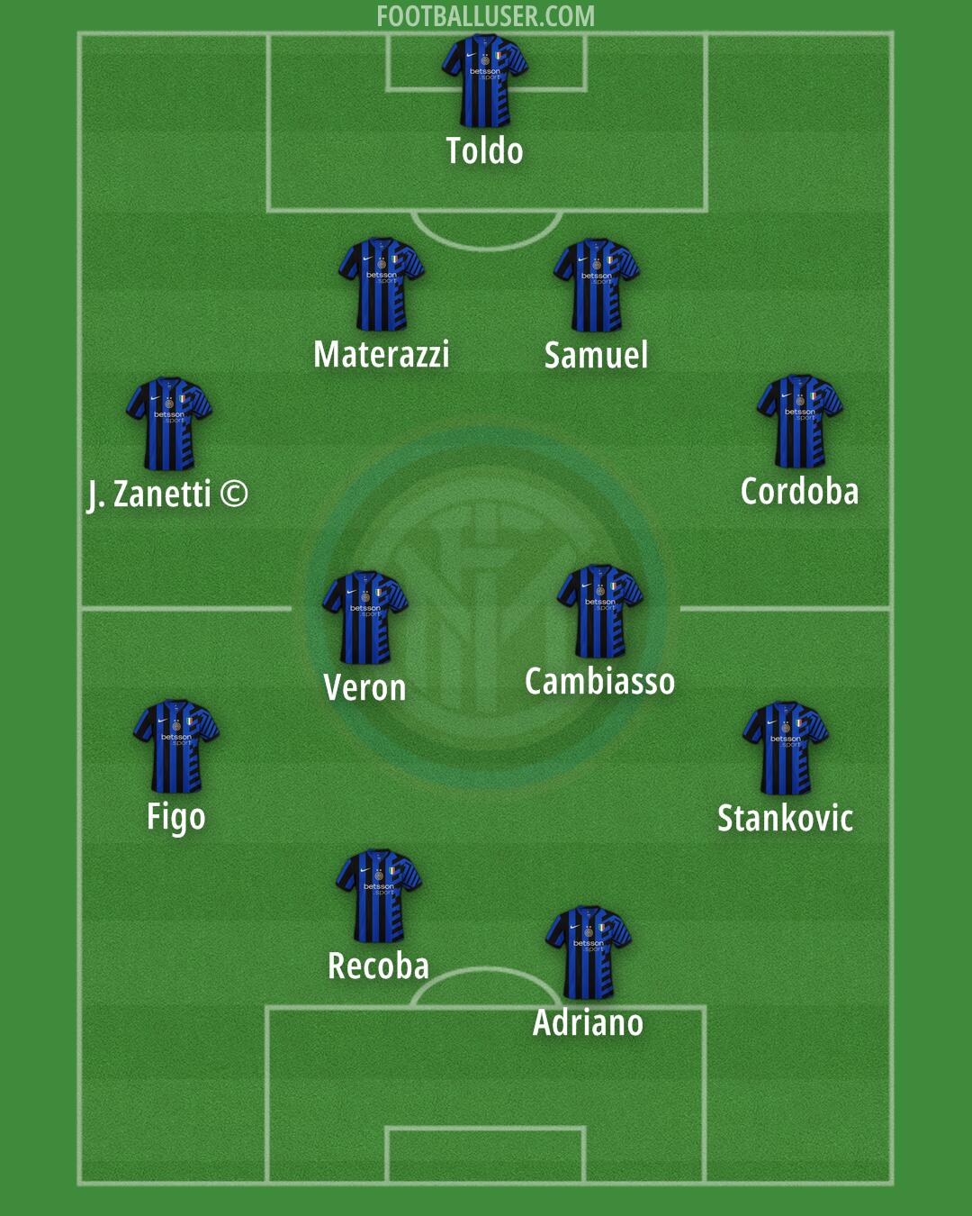 Inter Formation 2024