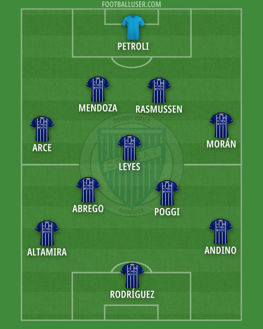 Godoy Cruz Formation 2024