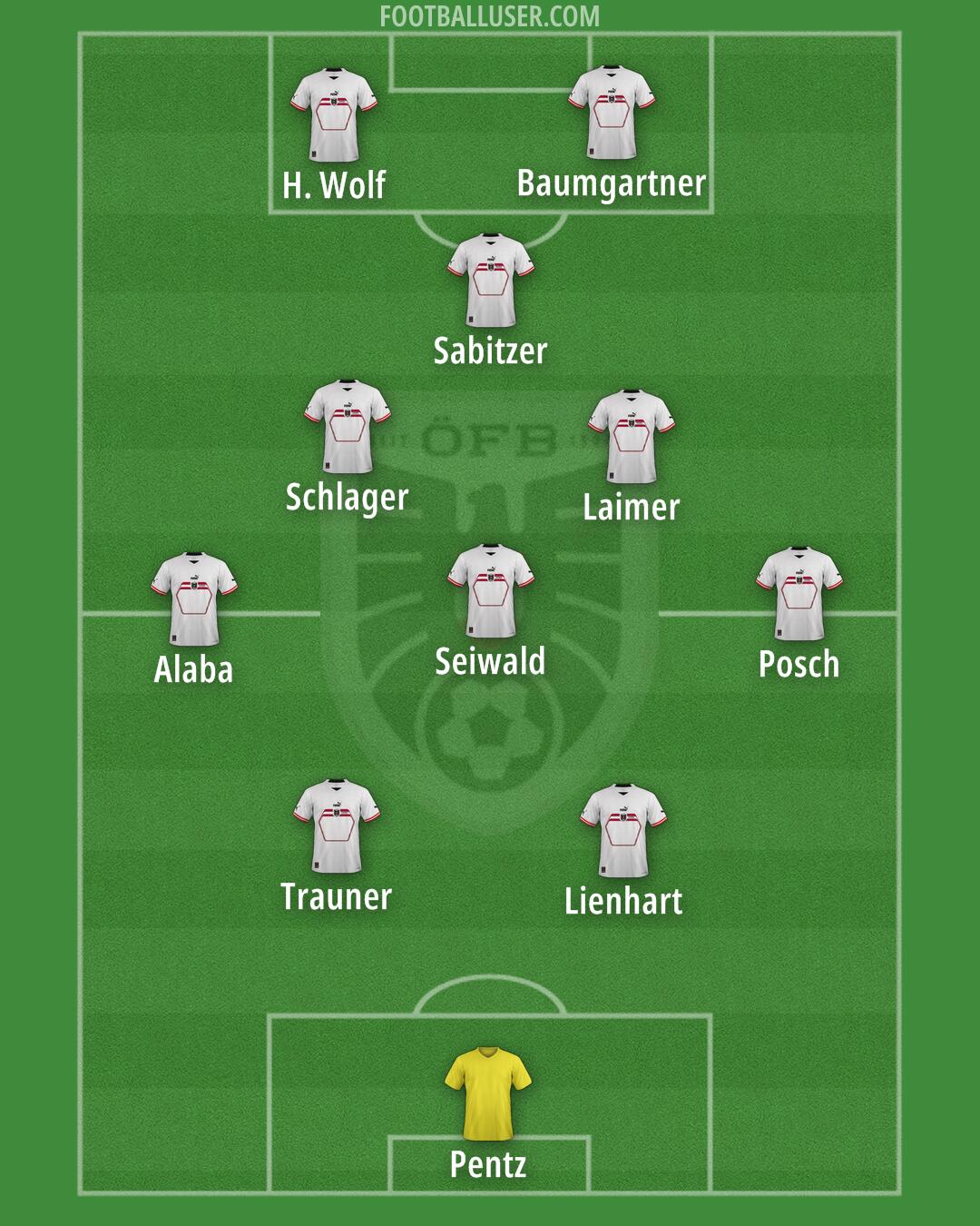 Austria Formation 2024