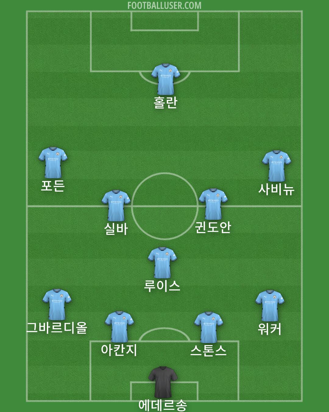 Man City Formation 2024