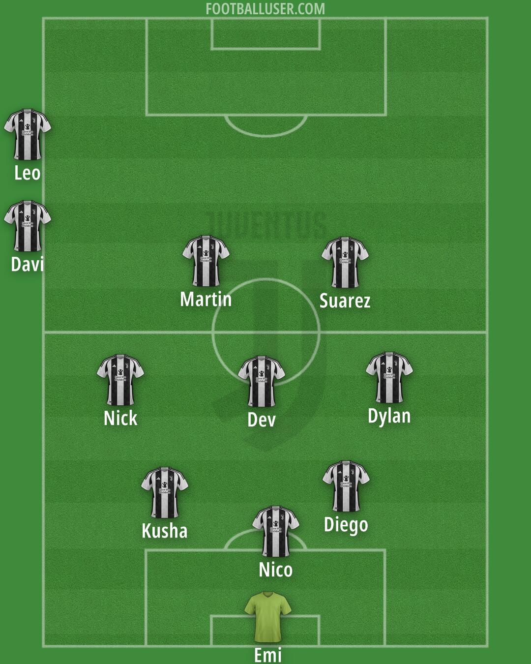 Juventus Formation 2024