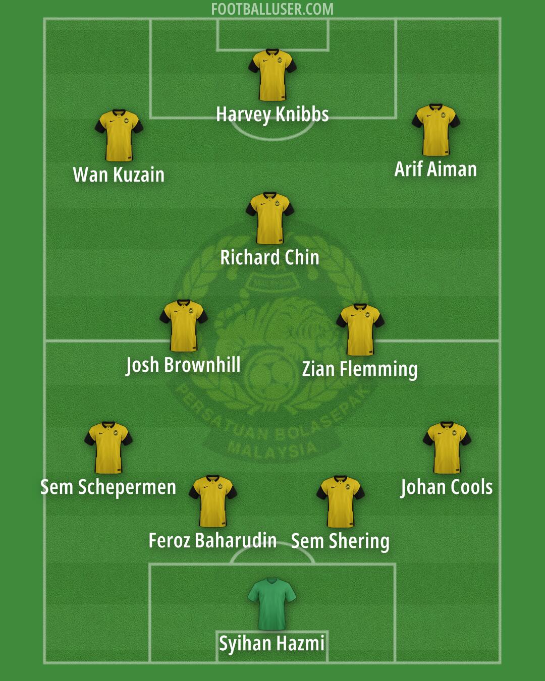 Malaysia Formation 2024