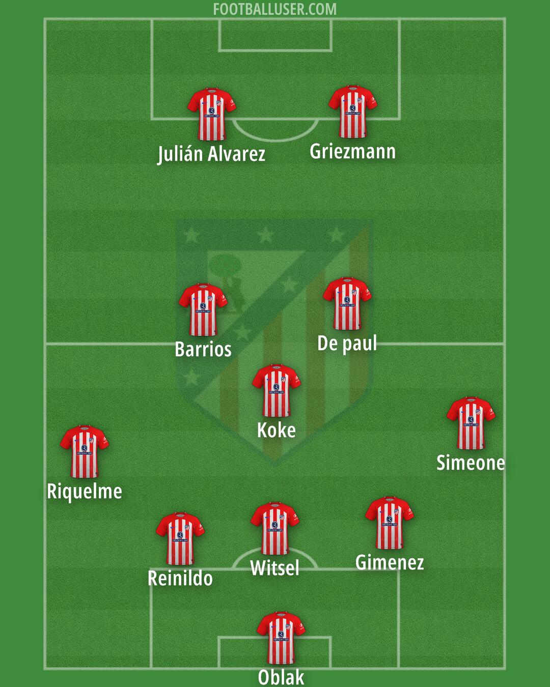 Atlético Formation 2024