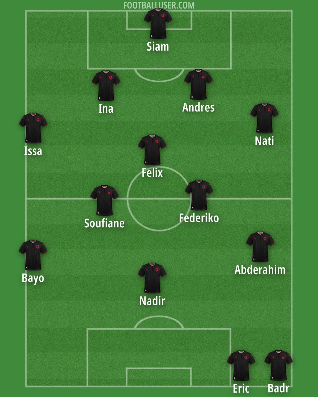 Albania Formation 2024